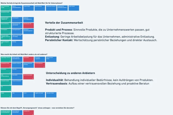 Durchführung einer Kundenbefragung zur Optimierung von Versicherungsprodukten.