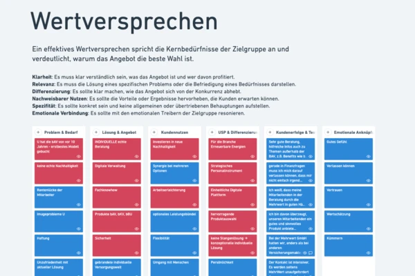 Visualisierung der Bestandteile eines Wertversprechens für Versicherungsdienstleistungen.